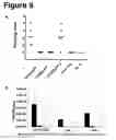 Fig. 10 - Human monoclonal antibody human CD134 (OX40) and methods of making and using same