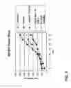 Fig. 07 - Method of inhibition of vascular development using an antibody