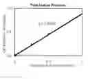 Fig. 01 - Methods for screening candidate agents for modulating prorenin and renin, assays for detecting prorenin and antibodies