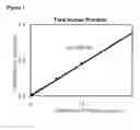 Fig. 02 - Methods for screening candidate agents for modulating prorenin and renin, assays for detecting prorenin and antibodies