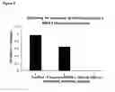 Fig. 06 - Methods for screening candidate agents for modulating prorenin and renin, assays for detecting prorenin and antibodies