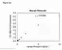 Fig. 07 - Methods for screening candidate agents for modulating prorenin and renin, assays for detecting prorenin and antibodies