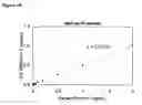 Fig. 08 - Methods for screening candidate agents for modulating prorenin and renin, assays for detecting prorenin and antibodies