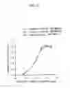 Fig. 06 - Method of modulating the activity of functional immune molecules