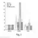 Fig. 07 - Methods and compositions for treating autoimmune disease