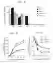 Fig. 02 - METHOD FOR REDUCING ALLERGEN-INDUCED AIRWAY HYPERRESPONSIVENESS
