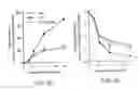 Fig. 06 - METHOD FOR REDUCING ALLERGEN-INDUCED AIRWAY HYPERRESPONSIVENESS