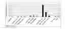 Fig. 01 - Vaccines Containing Non-Live Antigenic Vectors