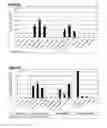 Fig. 06 - Vaccines Containing Non-Live Antigenic Vectors