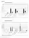 Fig. 15 - Vaccines Containing Non-Live Antigenic Vectors