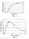 Fig. 02 - Modified release compositions of milnacipran