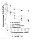 Fig. 07 - PROCESS FOR THE PREPARATION AND PHARMACEUTICAL FORMULATIONS FOR 4-QUINOLINONES AND QUINOLINES AND USE THEREOF