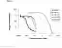 Fig. 18 - Isoform selective HDAC inhibitors