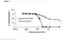 Fig. 23 - Isoform selective HDAC inhibitors