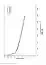 Fig. 18 - High efficiency fuel cell system
