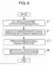 Fig. 06 - EXPOSURE APPARATUS AND DEVICE MANUFACTURING METHOD