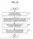 Fig. 08 - EXPOSURE APPARATUS AND DEVICE MANUFACTURING METHOD