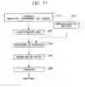 Fig. 15 - EXPOSURE APPARATUS, EXPOSING METHOD, LIQUID IMMERSION MEMBER AND DEVICE FABRICATING METHOD