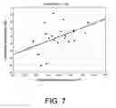 Fig. 07 - Method of operating a hearing instrument based on an estimation of present cognitive load of a user and a hearing aid system