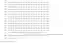 Fig. 04 - Methods and reagents for genotyping HCV