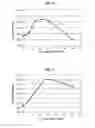 Fig. 05 - Method of detection of microorganisms with enhanced bacteriophage amplification