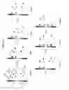 Fig. 03 - COMPOSITIONS AND METHODS FOR MULTIPLEX ANALYSIS OF POLYNUCLEOTIDES