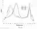 Fig. 13 - Primers for melting analysis