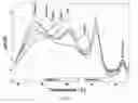 Fig. 16 - Primers for melting analysis