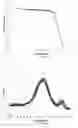 Fig. 18 - Primers for melting analysis