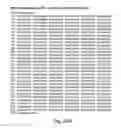 Fig. 98 - DISEASE-ASSOCIATED GENETIC VARIATIONS AND METHODS FOR OBTAINING AND USING SAME