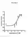 Fig. 06 - Cell based screening assays for the triglyceride synthesis pathway