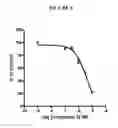 Fig. 07 - Cell based screening assays for the triglyceride synthesis pathway