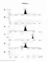 Fig. 09 - Cell based screening assays for the triglyceride synthesis pathway
