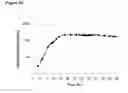 Fig. 197 - Methods of producing isoprene and a co-product