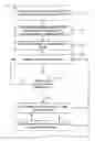 Fig. 01 - Systems and methods for maintaining the dominance and increasing the biomass production of nannochloropsis in an algae cultivation system