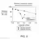 Fig. 04 - Polymer extraction methods