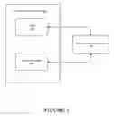 Fig. 02 - Platform test environment and unit test framework for a telecommunications gateway
