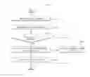 Fig. 08 - Method and apparatus for controlling the UICC application file