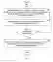 Fig. 06 - Portable electronic device and computer software product