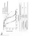 Fig. 02 - Therapeutic compounds