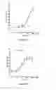 Fig. 02 - Hydrazone modulators of cannabinoid receptors