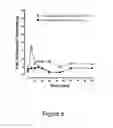 Fig. 06 - Hydrazone modulators of cannabinoid receptors