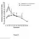 Fig. 07 - Hydrazone modulators of cannabinoid receptors
