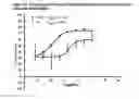 Fig. 35 - RNA Interference Mediated Inhibition of Cyclic Nucleotide Type 4 Phosphodiesterase (PDE4B) Gene Expression Using Short Interfering Nucleic Acid (siNA)