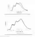 Fig. 02 - White-emitting copolymers, representation, and use thereof