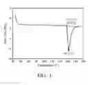 Fig. 02 - Polyester resin and fabrication method thereof