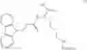 Fig. 05 - METHOD FOR PEPTIDE SYNTHESIS