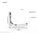 Fig. 30 - Single-stranded and double-stranded oligonucleotides comprising a 2-arylpropyl moiety