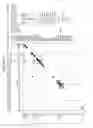 Fig. 83 - Nucleic acid synthesizing dimer amidite and nucleic acid synthesizing method