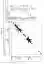 Fig. 93 - Nucleic acid synthesizing dimer amidite and nucleic acid synthesizing method